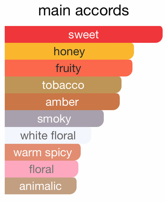 Smoky by Maison Alhambra