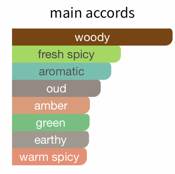 Bois Imperial by Essential Parfums