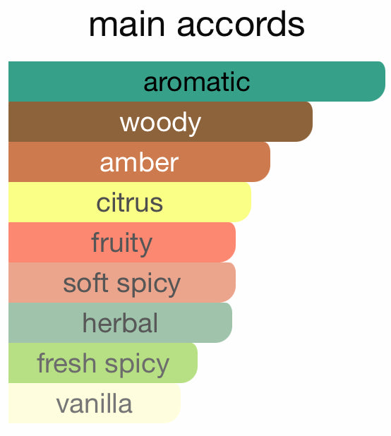 Speed Legends by Ex Nihilo