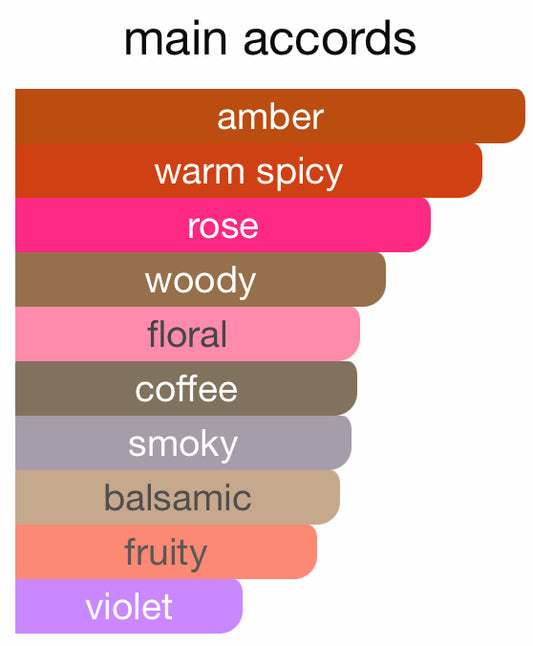 Grand Master by Mind Games