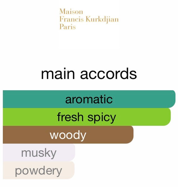 Gentle Fluidity Silver by MFK