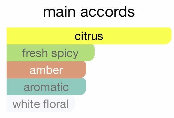 Neroli Sauvage by Creed