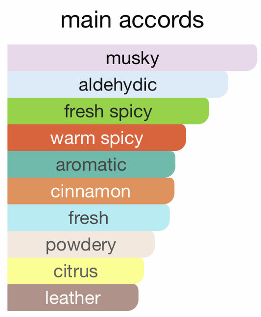 Spicebomb Metallic Musk by Viktor & Rolf