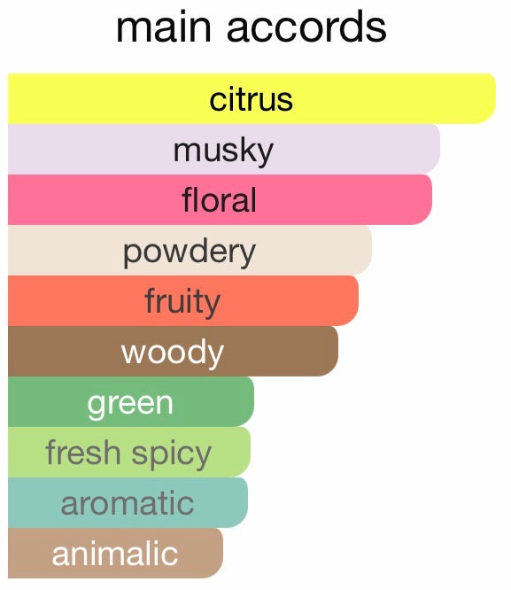 Musk Therapy by Initio