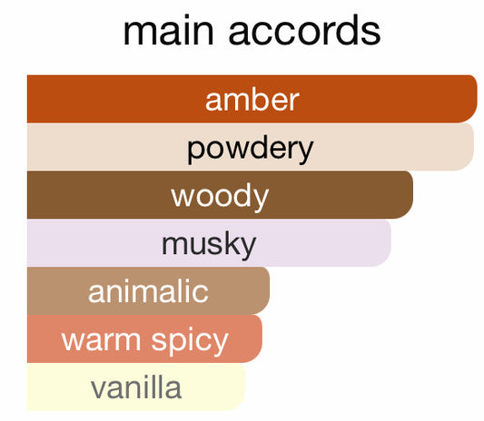 Blessed Baraka by Initio