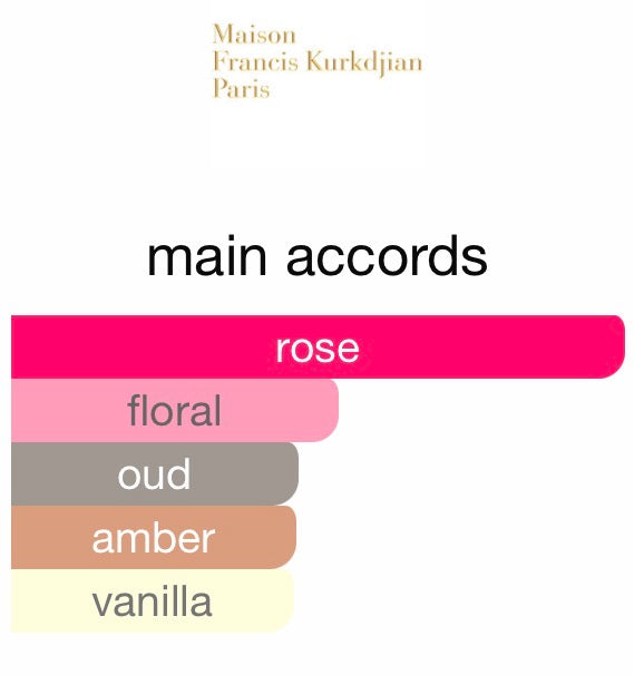 Oud Satin Mood EDP by MFK