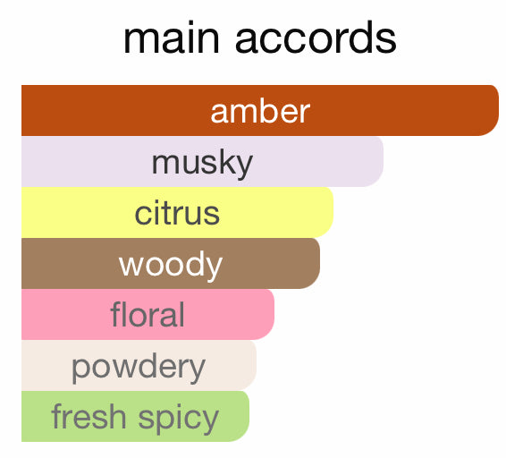 Office for Men by Fragrance One