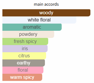 Reflection Man by Amouage