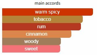 Side Effect by Initio