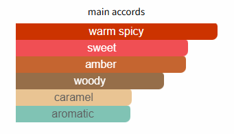 Azzaro The Most Wanted Intense