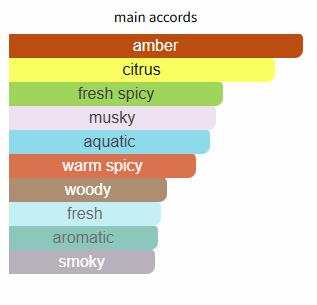 Pour Homme Dylan Blue by Versace