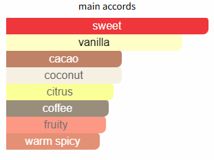 Nashville City Rhythm