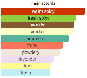 Layton by Parfums de Marly