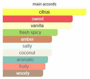 Red Line 2654 City Rhythm