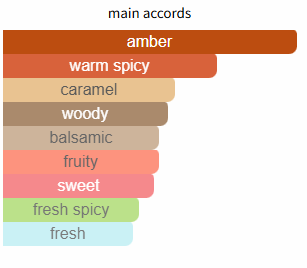 Habdan by Parfums de Marly