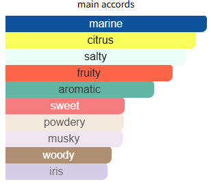 Millesime Imperial by Creed