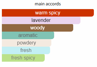 Boss The Scent Elixir