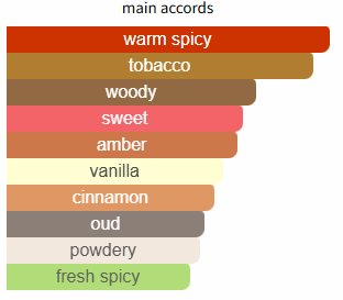 Red Tobacco by Mancera