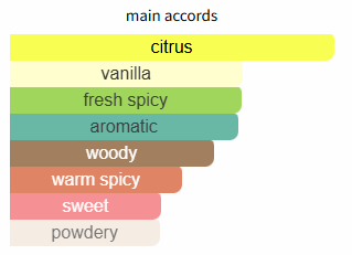 Eros Flame by Versace