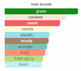 Le Beau Paradise Garden by Jean Paul Gaultier