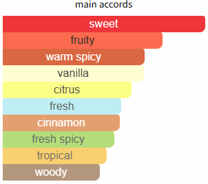 Born In Roma Yellow Dream by Valentino