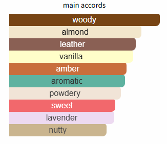 Fabulo Intense by Maison Alhambra