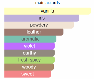 Uomo Intense by Valentino (discontinued)