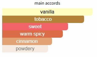 Spicebomb Extreme by Viktor&Rolf