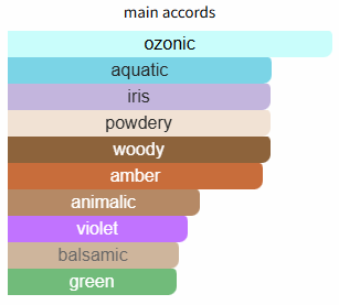 Green Irish Tweed by Creed