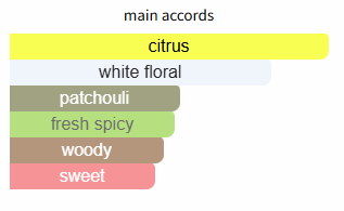 MYSLF Eau de Parfum by YSL