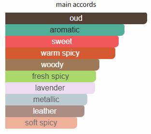 Haltane by Parfums de Marly