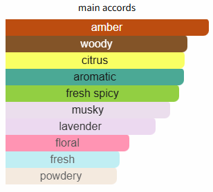 Percival by Parfums de Marly