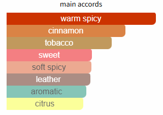 Spicebomb by Viktor&Rolf
