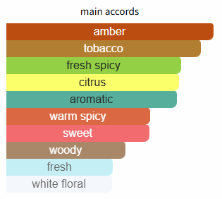 The One for Men EDP Dolce & Gabbana