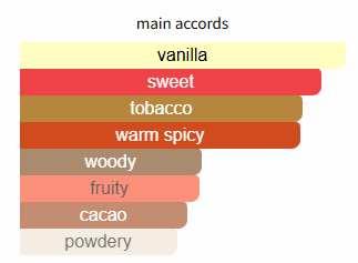 Tobacco Touch by Maison Alhambra