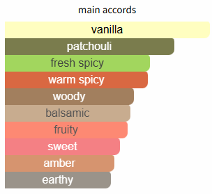 Carlisle by Parfums de Marly