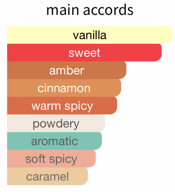 Stronger With You Absolutely