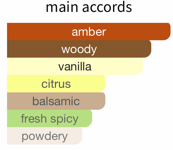 Luna Rossa Ocean EDP by Prada