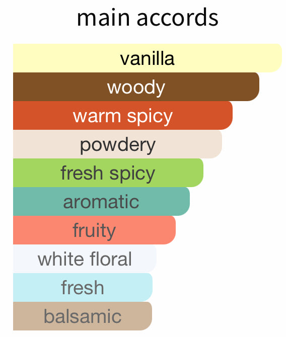 Detour Noir by Al Haramain