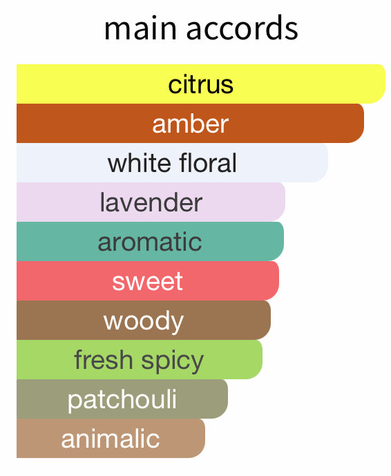Cognac Haze Pour Homme by Camille Rochelle