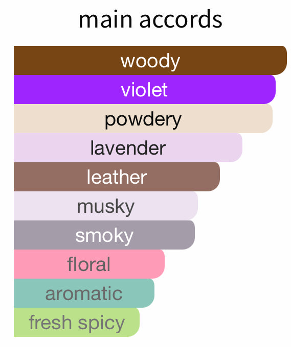 Boss Bottled Night by Hugo Boss