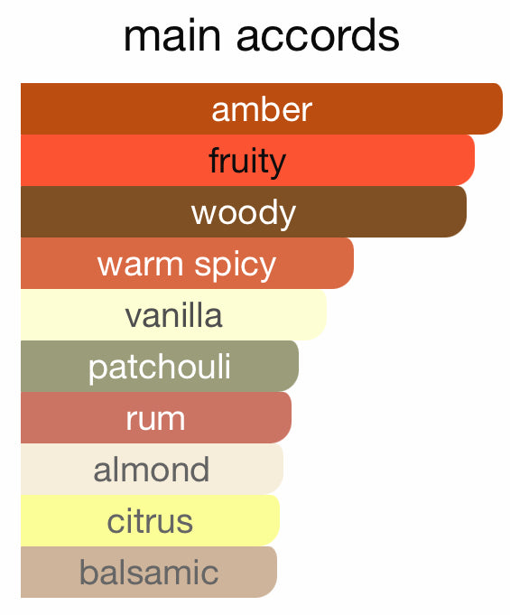 Il Padrino by Sospiro