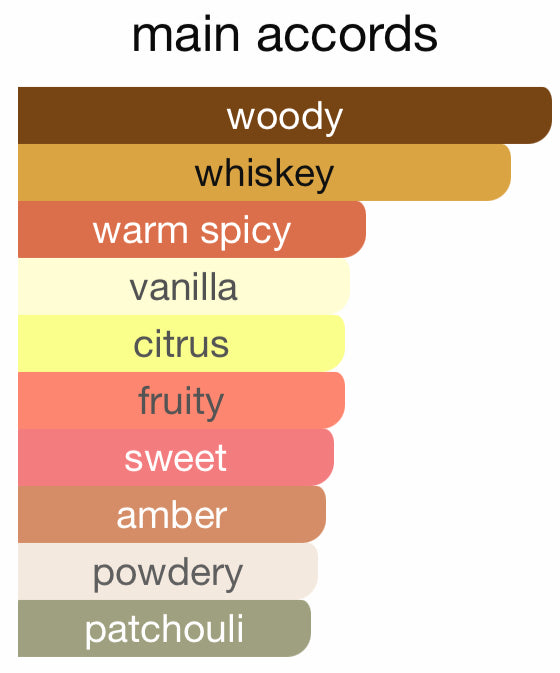 Star Men Nebula by Fragrance World