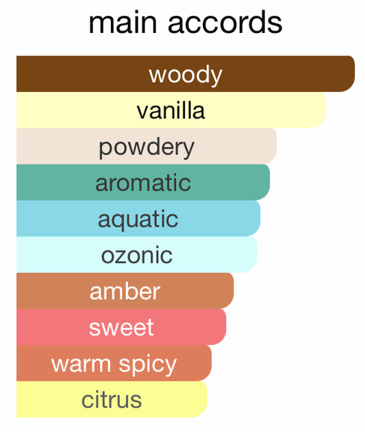 Citizen Jack Parfum by Michael Malul