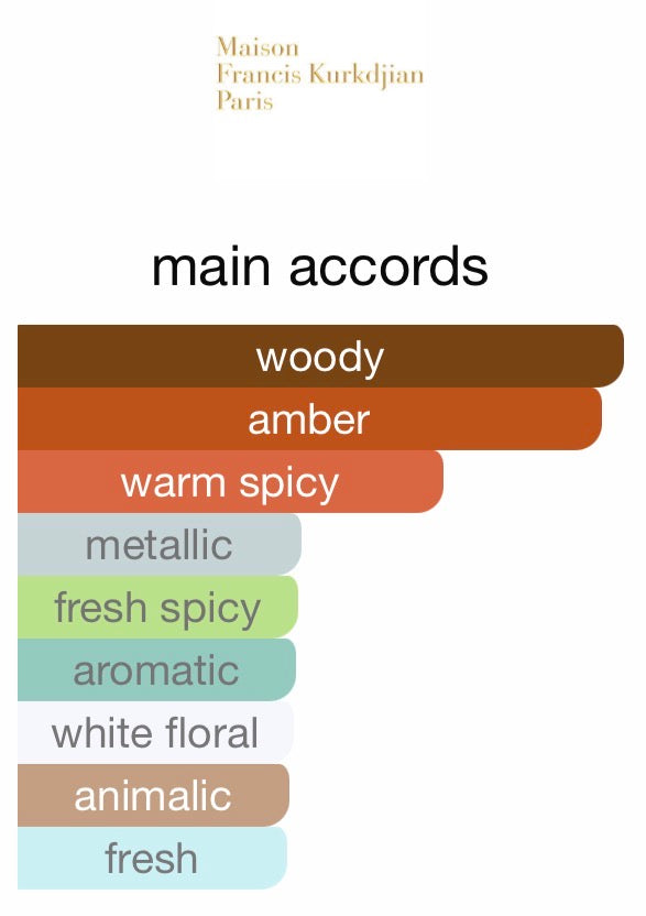 Baccarat Rouge 540 by MFK