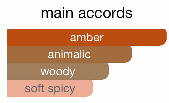 Bleu de Chanel L’Exclusif