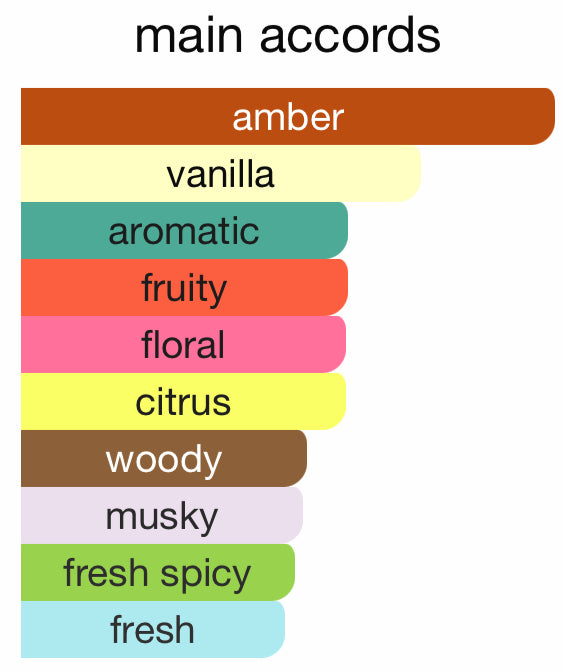 Lafayette Street by Bond No 9