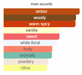 Blonde Amber by Clive Christian