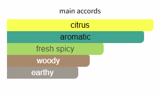 Boss Bottled Citrus by Hugo Boss