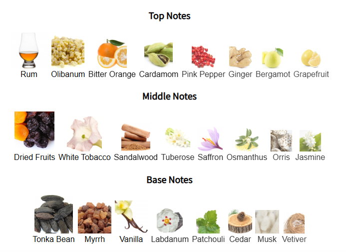 Blonde Amber by Clive Christian